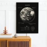 Wissenschaftliches Poster der Erde mit Mondphasen, astronomischen Daten und Diagrammen, ideal für Bildungs- und Dekorationszwecke in wissenschaftlich inspiriertem Raum.