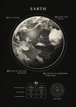 Detailliertes Modell der Erde mit wissenschaftlichen Beschriftungen zu Mondanzahl, Planart, Jahreslänge, Atmosphärengehalt und Sonnensystem, ideal für Bildung und Dekoration.