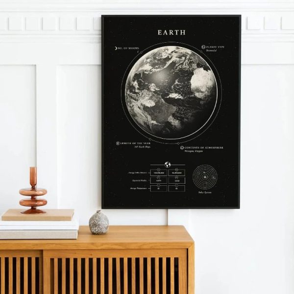 Wissenschaftliches Poster der Erde mit Mondphasen, astronomischen Daten und Diagrammen, ideal für Bildungs- und Dekorationszwecke in wissenschaftlich inspiriertem Raum.