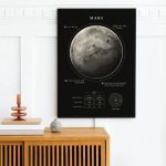 Detailliertes wissenschaftliches Poster von Mars mit Informationen zu Mondphasen, Planetenart, Atmosphärinhalten und Sonnensystem, ideal für Wissenschafts- und Astronomie-Enthusiasten.