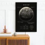 Detailliertes Poster der Merkur-Mondphasen mit wissenschaftlichen Informationen, ideal für Dekoration und Bildung im wissenschaftlichen Stil.