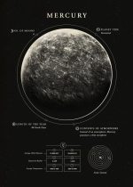 Detaillierte wissenschaftliche Illustration des Planeten Merkur mit Informationen zu Mondanzahl, Planetentyp, Jahreslänge, Atmosphäre und Sonnensystem.