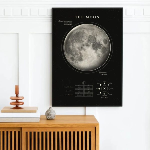 Mondphasen-Poster mit wissenschaftlichem Design, ideal für Dekoration und Bildung. Perfekt für Wissenschafts- und Astronomie-Enthusiasten, um das Mondphasenwissen stilvoll zu präsentieren.