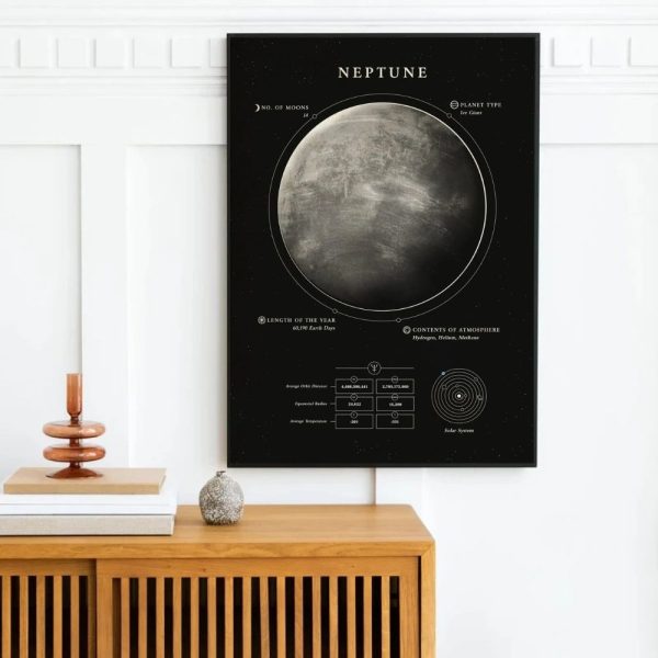 Modernes Poster mit wissenschaftlicher Darstellung des Planeten Neptun, inklusive Informationen zu Monden, Planetentyp und Sonnenposition, ideal für Wissenschafts- und Raumfahrtfans.