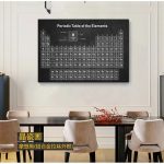 Hochwertiges Bild eines Periodensystems der Elemente an einer Wand, ideal für wissenschaftliche Dekorationen und Bildungsräume. Perfekt für ein modernes, wissenschaftliches Ambiente.