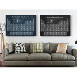 Stilvolle Wanddekoration mit zwei Periodensystem-Postern in Schwarz und Blau über einem modernen Wohnzimmer-Sofa, ideal für Wissenschafts- und Chemie-Enthusiasten.