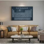 Detailliertes Periodensystem der Elemente an der Wand in modernem Wohnzimmer, dekorativ und lehrreich, perfekt für Wissenschafts- und Dekorationsliebhaber.
