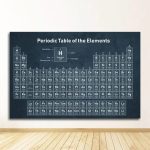 Detailliertes Bild des Periodensystems der Elemente auf dunklem Hintergrund, zeigt chemische Symbole, Ordnungszahlen und Atomgewichte.