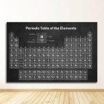 Das Periodensystem der Elemente auf einer schwarzen Tafel, zeigt die chemischen Elemente mit Symbolen, Ordnungszahl und Atomgewicht, ideal für Wissenschaftsdekoration.