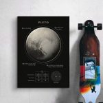 Wissenschaftliches Poster über Pluto mit Informationen zu Mondzahl, Planetentyp, Jahreslänge, Atmosphäreninhalten und Sonnensystem.