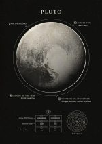 Detaillierte Illustration des Zwergplaneten Pluto mit Informationen zu Umlaufbahn, Durchmesser, Atmosphäre und Sonnensystem.