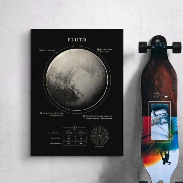 Wissenschaftliches Poster über Pluto mit Informationen zu Mondzahl, Planetentyp, Jahreslänge, Atmosphäreninhalten und Sonnensystem.
