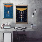 Wanddekoration mit zwei wissenschaftlichen Poster des Sonnensystems, ideal für ein modernes Büro oder Kinderzimmer, zeigt Planeten und Umlaufbahnen.
