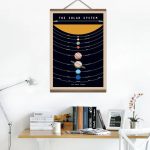 Wandbild des Sonnensystems mit Planeten und Sonnenbahn, ideal für Wissenschafts- und Dekorationszwecke.