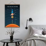 Wandposter des Sonnensystems mit Planeten und Sonnenbild, ideal für Wissenschafts- und Dekorationszwecke in modernen Schlafzimmern.