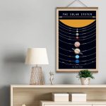 Wandbild des Sonnensystems mit Planeten und Umlaufbahnen, ideal für Wissenschafts- und Dekorationszwecke.