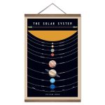 Detailliertes Wandbild des Sonnensystems mit Planeten und Umlaufbahnen auf schwarzem Hintergrund, ideal für Wissenschafts- und Dekorationszwecke.