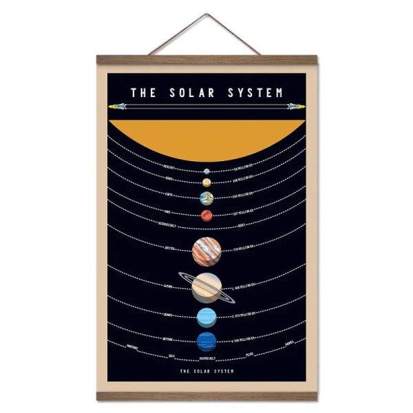 Detailliertes Wandbild des Sonnensystems mit Planeten und Umlaufbahnen auf schwarzem Hintergrund, ideal für Wissenschafts- und Dekorationszwecke.