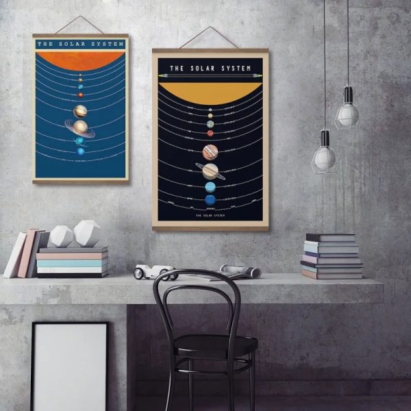 Wanddekoration mit zwei wissenschaftlichen Poster des Sonnensystems, ideal für ein modernes Büro oder Kinderzimmer, zeigt Planeten und Umlaufbahnen.