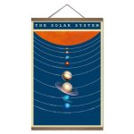 Detailliertes Wandposter des Sonnensystems mit Planeten, Umlaufbahnen und Beschriftungen, ideal für Bildung und Dekoration in Wissenschafts- oder Klassenzimmern.