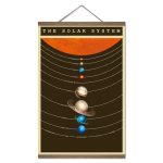 Wandposter des Sonnensystems mit Planeten und Umlaufbahnen, ideal für Wissenschaftsdekorationen und Lernräume.