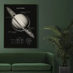 Wissenschaftliches Poster von Saturn mit detaillierten Informationen zu Atmosphäre, Planetenart und Ringstruktur, ideal für Dekoration und Bildung.