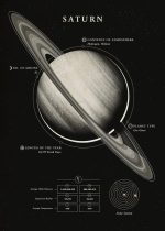 Saturn - Planet mit Ringen, Atmosphäreninhalten und Mondanzahl.