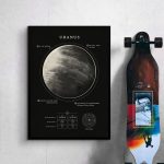 Wissenschaftliches Poster von Uranus mit Informationen zu Mondanzahl, Planetentyp, Atmosphärinhalten und mehr, ideal für Bildungs- und Dekorationszwecke.