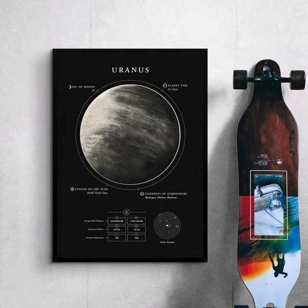 Wissenschaftliches Poster von Uranus mit Informationen zu Mondanzahl, Planetentyp, Atmosphärinhalten und mehr, ideal für Bildungs- und Dekorationszwecke.