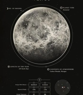 Planettyp, Mondanzahl, Jahreslänge, Atmosphäreninhalte, Orbit-Details, Temperatur, Sonnensystem.