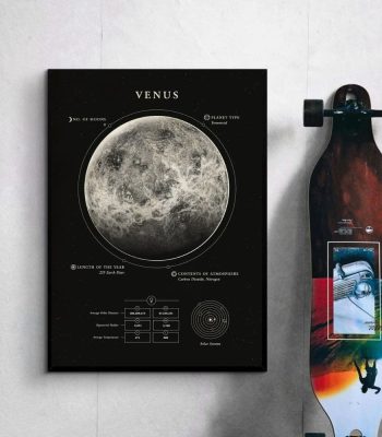 Detailliertes wissenschaftliches Poster von Venus mit Informationen zu Mondanzahl, Planetentyp, Jahreslänge, Atmosphäreninhalten und Sonnensystem.