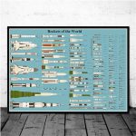 Übersicht über verschiedene Raketen und Raumfahrzeuge auf einem Poster, ideal für Wissenschafts- und Raumfahrtenthusiasten.
