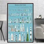 Übersicht der verschiedenen Raumfahrzeuge und Raketen auf einem Poster mit blauer Hintergrund.