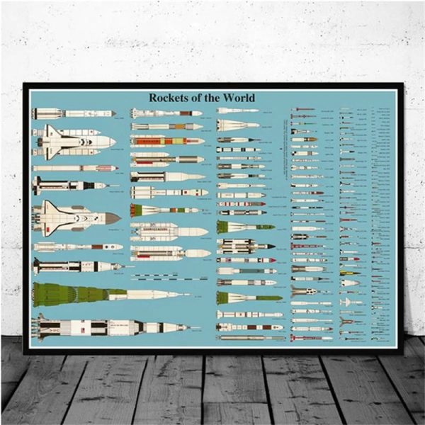 Übersicht über verschiedene Raketen und Raumfahrzeuge auf einem Poster, ideal für Wissenschafts- und Raumfahrtenthusiasten.