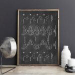 Wissenschaftliche Tafel mit DNA- und RNA-Strukturdiagrammen, ideal für Bildung und Dekoration in wissenschaftlichen Räumen.