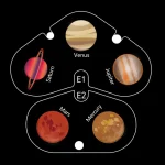 Modell des Sonnensystems mit Planeten Venus, Jupiter, Saturn, Mars und Merkur, verbunden durch Linien auf schwarzem Hintergrund.