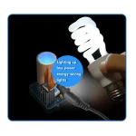 Energiesparende LED-Lampe wird in eine Fassung eingesetzt, während eine Hand sie hält, mit einem blauen Leuchtglas und einem Stromkabel sichtbar.