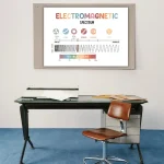 Lehrreiche Wandtafel mit elektromagnetischem Spektrum, das verschiedene Wellenarten wie Röntgen, UV, sichtbares Licht und Mikrowellen zeigt, ideal für Wissenschaftsunterricht.