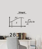 Wandbild mit Integral-Formel und Graph, ideal für Wissenschafts- und Mathe-Dekorationen, perfekt für Studienzimmer oder Büros.