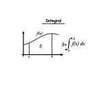 Graph eines mathematischen Integrals mit Funktion f(x) und eingeschlossener Fläche zwischen a und b.