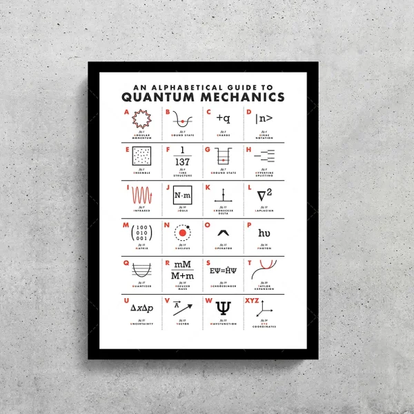 Lehrreiches Poster mit alphabetischer Übersicht zu Quantenmechanik, inklusive Formeln, Symbolen und Konzepten, ideal für Wissenschafts- und Physikliebhaber.