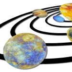 Modell des Sonnensystems mit realistischen Planeten, die auf schwarzen Bahnen um die Sonne kreisen, ideal für wissenschaftliche Dekorationen und Bildungszwecke.