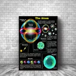 Detailliertes Diagramm des Atommodells mit Elektronenschalen, Protonen, Neutronen und Quarks, das die Struktur eines Atoms erklärt.