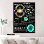 Detailliertes Diagramm eines Atoms mit Elektronen, Protonen, Neutronen und Quarks, erklärt die atomare Struktur und subatomare Teilchen.