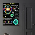 Detailliertes Poster eines Atommodells mit Beschreibungen der Elektronen, Protonen, Neutronen und Quarks, ideal für wissenschaftliche Dekorationen und Lernräume.
