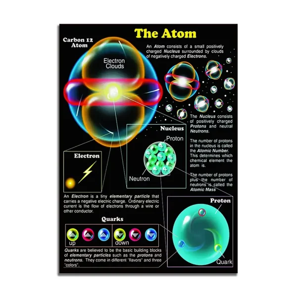 Detaillierte wissenschaftliche Illustration des Atoms mit Elektronenschichten, Protonen, Neutronen und Quarks, zeigt die Struktur und Komponenten des Atoms.