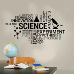 Kreative Wanddekoration mit Wissenschaftsbegriffen wie Forschung, Experiment, Theorie und Analyse in Schwarz auf hellem Hintergrund.