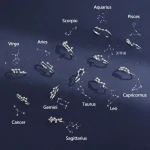 Elegantes Schmuckset mit Sternbildern der Tierkreiszeichen, inklusive Aries, Taurus, Gemini, Cancer, Leo, Virgo, Libra, Scorpio, Sagittarius, Capricorn, Aquarius und Pisces, auf dunklem Himmelshinterg.